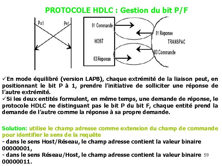 PROTOCOLE HDLC : Gestion du bit P/F üEn mode équilibré (version LAPB), chaque extrémité