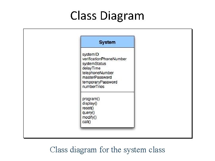 Class Diagram Class diagram for the system class 