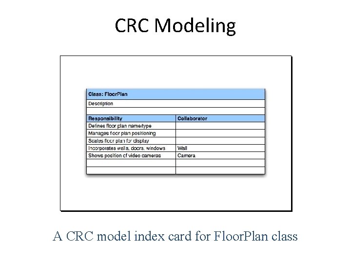 CRC Modeling A CRC model index card for Floor. Plan class 