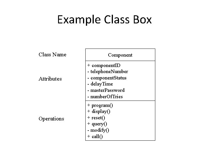 Example Class Box Class Name Component Attributes + component. ID - telephone. Number -