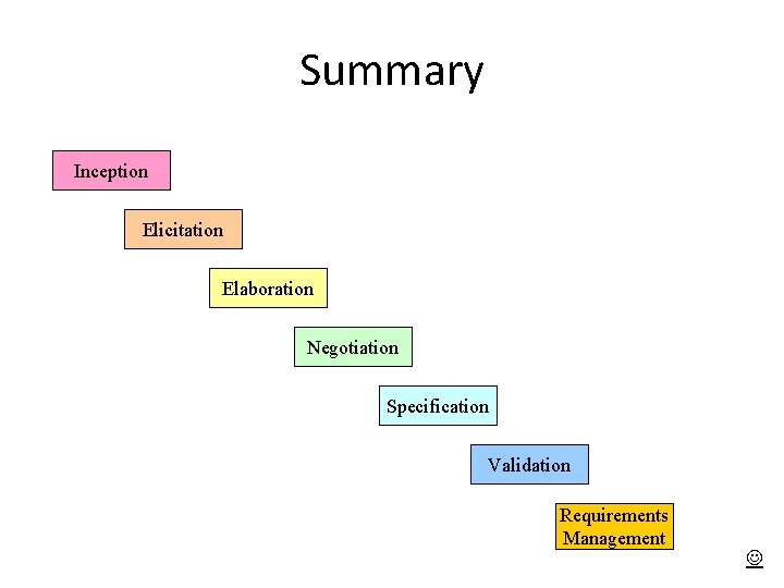 Summary Inception Elicitation Elaboration Negotiation Specification Validation Requirements Management 