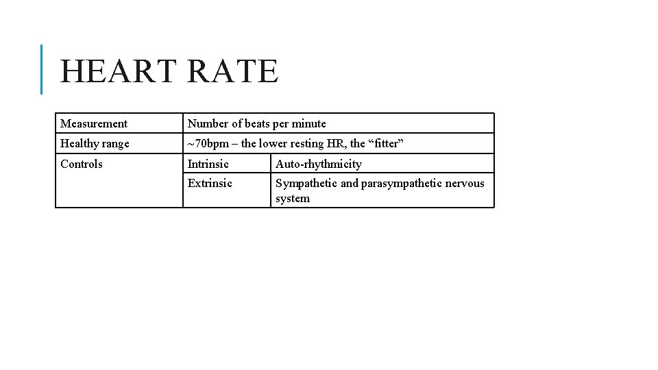 HEART RATE Measurement Number of beats per minute Healthy range ~70 bpm – the