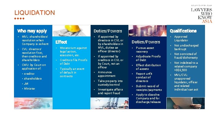 LIQUIDATION Who may apply Duties/Powers Qualifications • MVL: shareholders’ resolution when Company is solvent