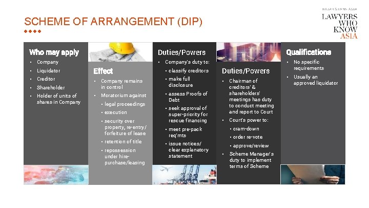 SCHEME OF ARRANGEMENT (DIP) Who may apply Duties/Powers Qualifications • Company’s duty to: •