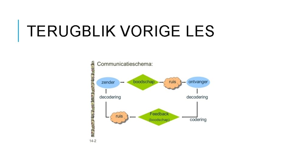 TERUGBLIK VORIGE LES 