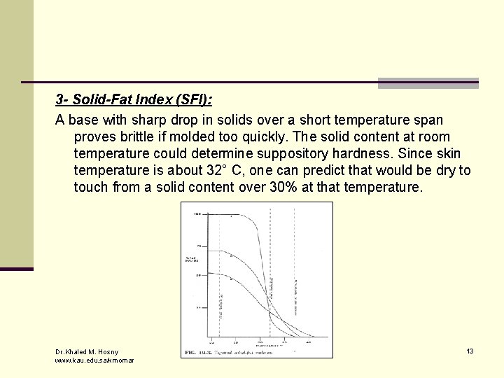 3 - Solid-Fat Index (SFI): A base with sharp drop in solids over a