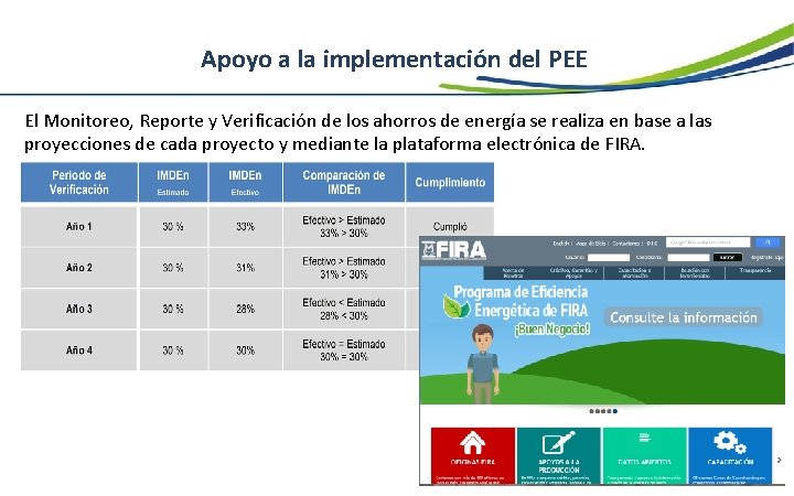 Apoyo a la implementación del PEE El Monitoreo, Reporte y Verificación de los ahorros