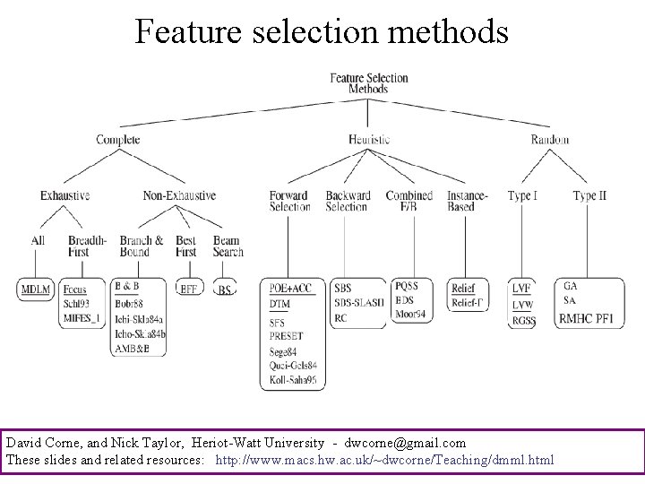 Feature selection methods David Corne, and Nick Taylor, Heriot-Watt University - dwcorne@gmail. com These