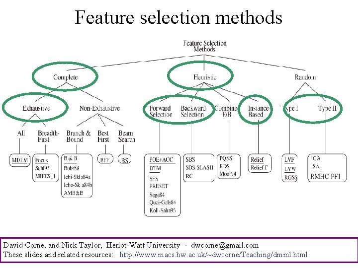 Feature selection methods David Corne, and Nick Taylor, Heriot-Watt University - dwcorne@gmail. com These