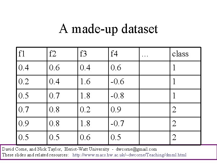 A made-up dataset f 1 f 2 f 3 f 4 … class 0.