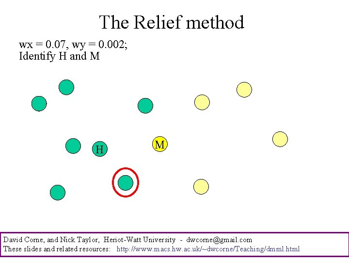 The Relief method wx = 0. 07, wy = 0. 002; Identify H and