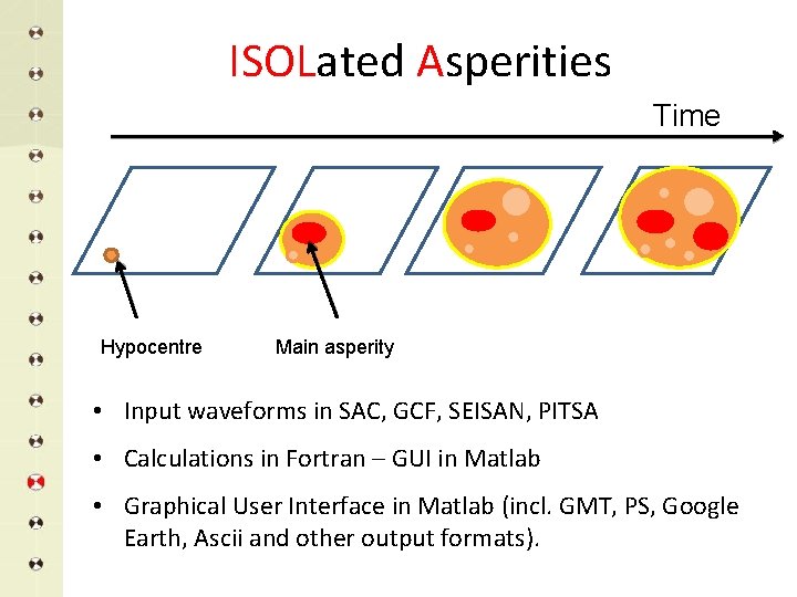 ISOLated Asperities Time Hypocentre Main asperity • Input waveforms in SAC, GCF, SEISAN, PITSA