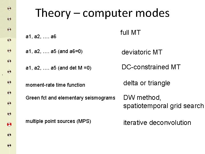 Theory – computer modes a 1, a 2, …. a 6 full MT a