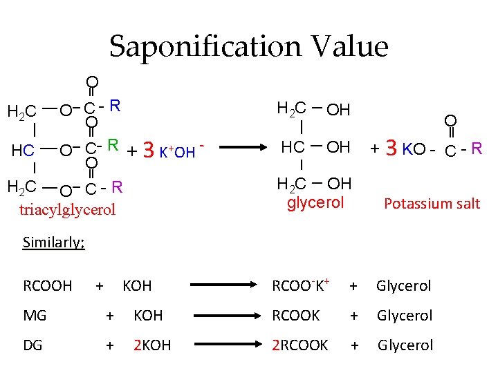 Saponification Value O O C- R O HC O C- R + 3 K+OH