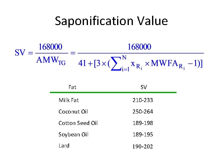 Saponification Value Fat SV Milk Fat 210 -233 Coconut Oil 250 -264 Cotton Seed