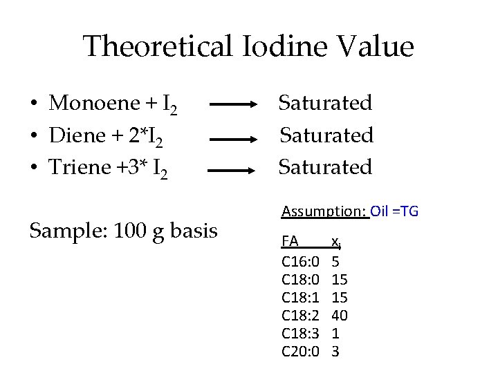 Theoretical Iodine Value • Monoene + I 2 • Diene + 2*I 2 •