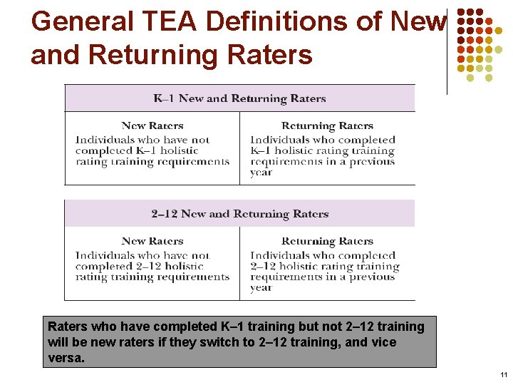 General TEA Definitions of New and Returning Raters who have completed K– 1 training