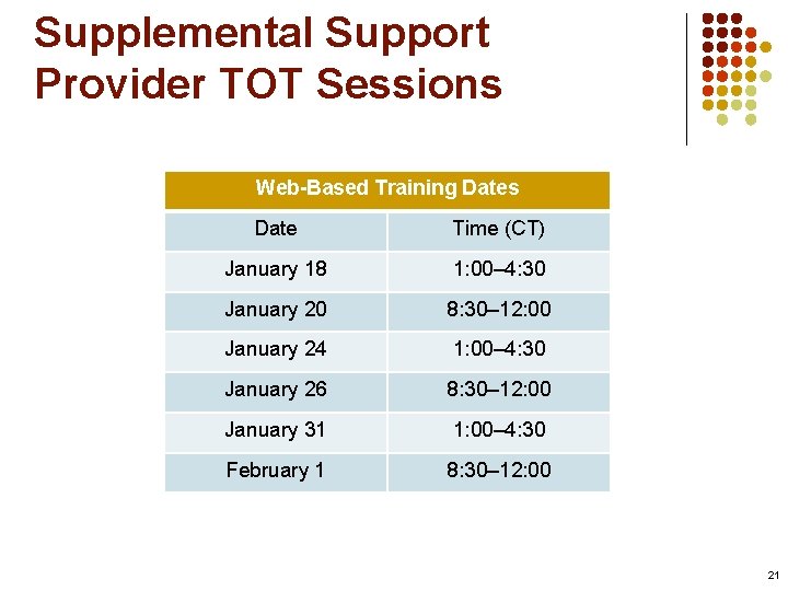 Supplemental Support Provider TOT Sessions Web-Based Training Dates Date Time (CT) January 18 1: