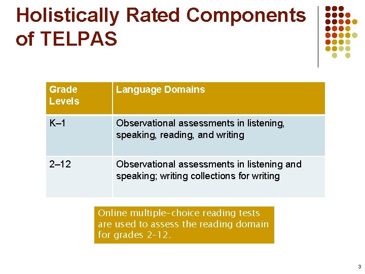 Holistically Rated Components of TELPAS Grade Levels Language Domains K– 1 Observational assessments in