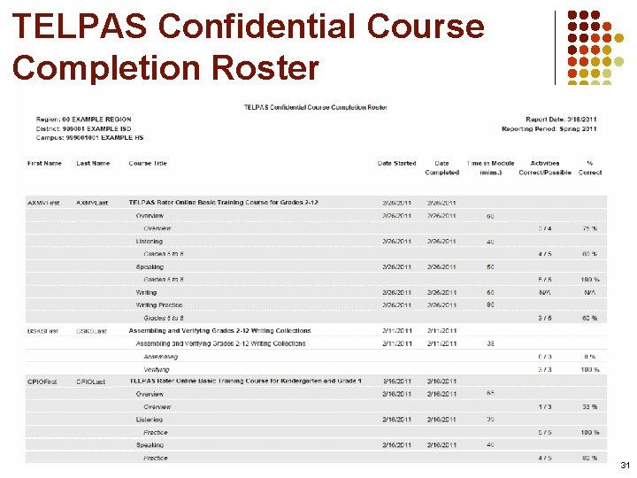 TELPAS Confidential Course Completion Roster 31 