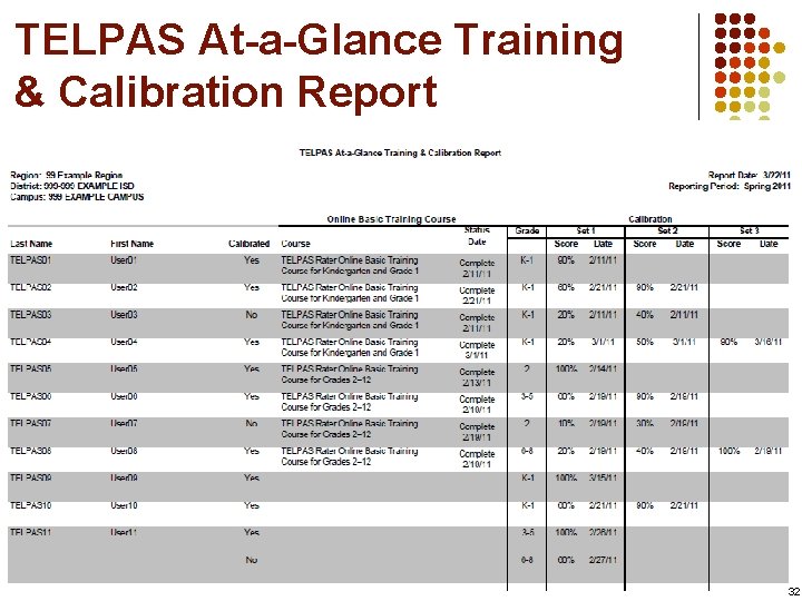 TELPAS At-a-Glance Training & Calibration Report 32 