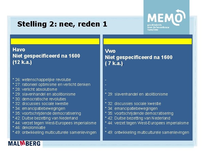 Stelling 2: nee, reden 1 Havo Niet gespecificeerd na 1600 (12 k. a. ) Stelling 2: nee, reden 1 Havo Niet gespecificeerd na 1600 (12 k. a. )