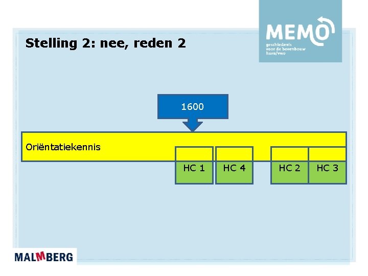 Stelling 2: nee, reden 2 1600 Oriëntatiekennis HC 1 HC 4 HC 2 HC Stelling 2: nee, reden 2 1600 Oriëntatiekennis HC 1 HC 4 HC 2 HC