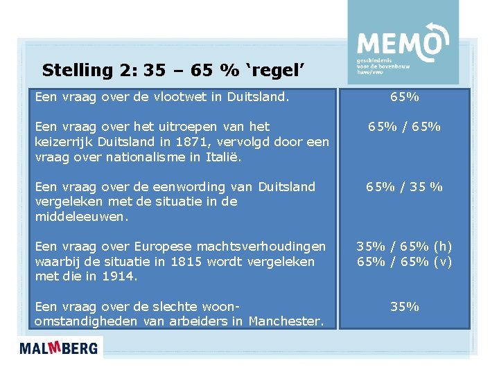 Stelling 2: 35 – 65 % ‘regel’ Een vraag over de vlootwet in Duitsland. Stelling 2: 35 – 65 % ‘regel’ Een vraag over de vlootwet in Duitsland.