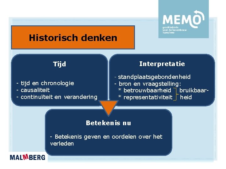 Historisch denken Interpretatie Tijd - tijd en chronologie - causaliteit - continuïteit en verandering Historisch denken Interpretatie Tijd - tijd en chronologie - causaliteit - continuïteit en verandering