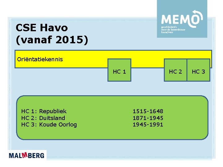 CSE Havo (vanaf 2015) Oriëntatiekennis HC 1: Republiek HC 2: Duitsland HC 3: Koude CSE Havo (vanaf 2015) Oriëntatiekennis HC 1: Republiek HC 2: Duitsland HC 3: Koude