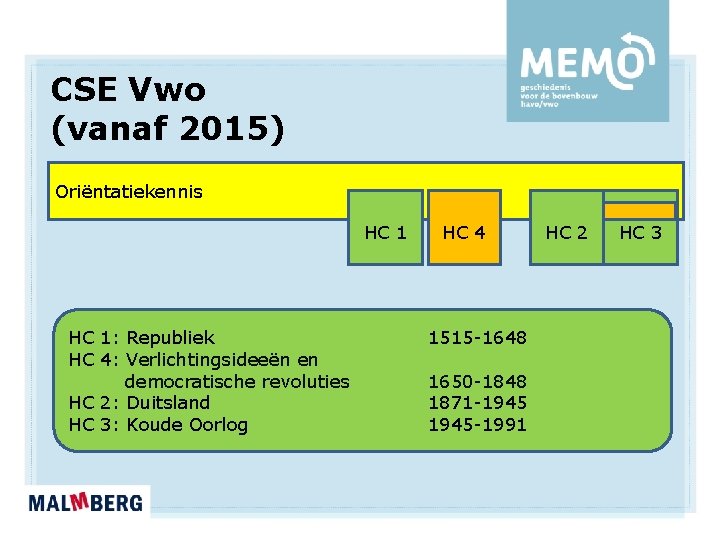CSE Vwo (vanaf 2015) Oriëntatiekennis HC 1: Republiek HC 4: Verlichtingsideeën en democratische revoluties CSE Vwo (vanaf 2015) Oriëntatiekennis HC 1: Republiek HC 4: Verlichtingsideeën en democratische revoluties