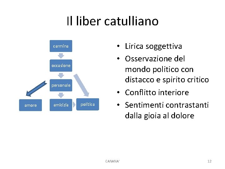 Il liber catulliano carmina occasione personale amore amicizia politica • Lirica soggettiva • Osservazione