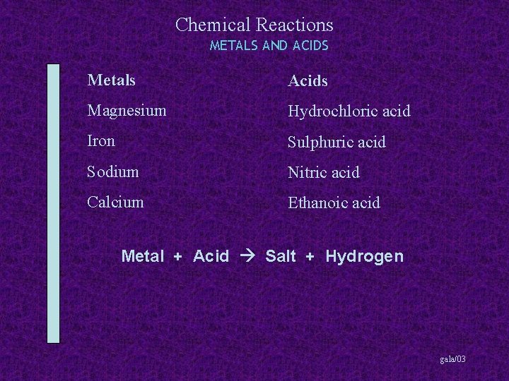 Chemical Reactions METALS AND ACIDS Metals Acids Magnesium Hydrochloric acid Iron Sulphuric acid Sodium