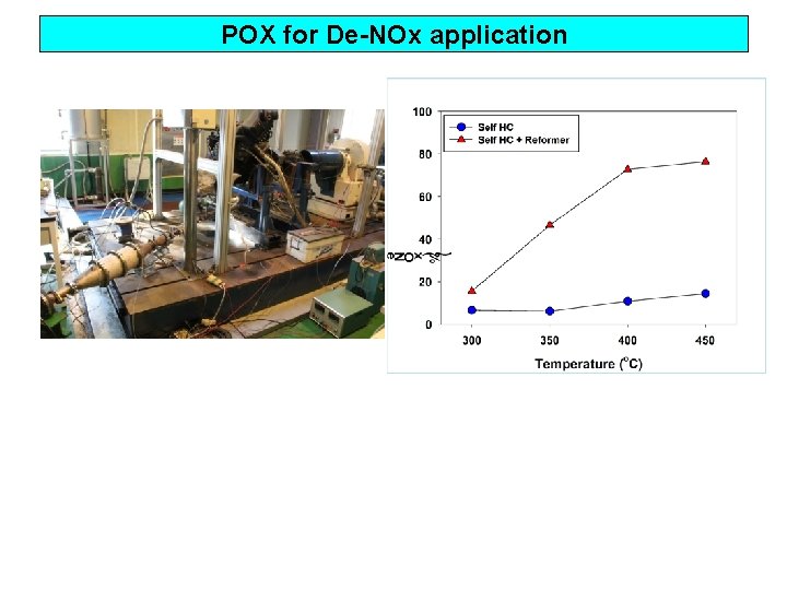 POX for De-NOx application 