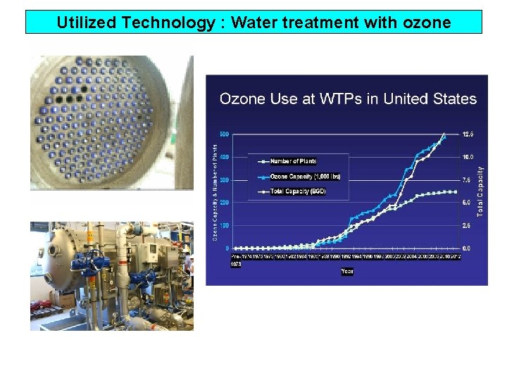 Utilized Technology : Water treatment with ozone 