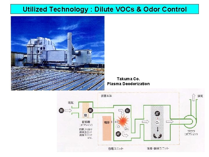 Utilized Technology : Dilute VOCs & Odor Control Takuma Co. Plasma Deodorization 