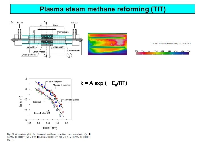Plasma steam methane reforming (TIT) k = A exp (- Ea/RT) 