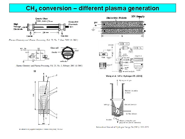 CH 4 conversion – different plasma generation Wang et al. Int’l J. Hydrogen 35,