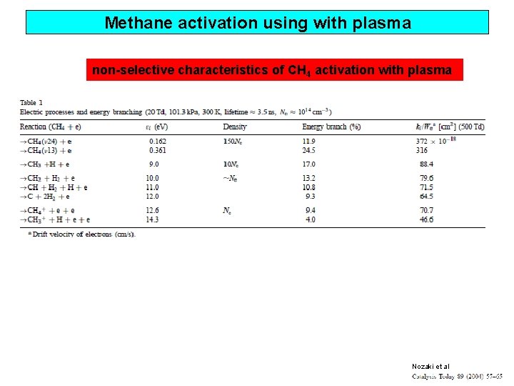 Methane activation using with plasma non-selective characteristics of CH 4 activation with plasma Nozaki