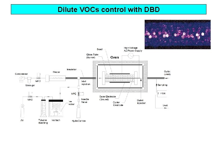 Dilute VOCs control with DBD 