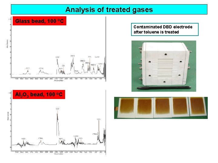 Analysis of treated gases Glass bead, 100 o. C Contaminated DBD electrode after toluene