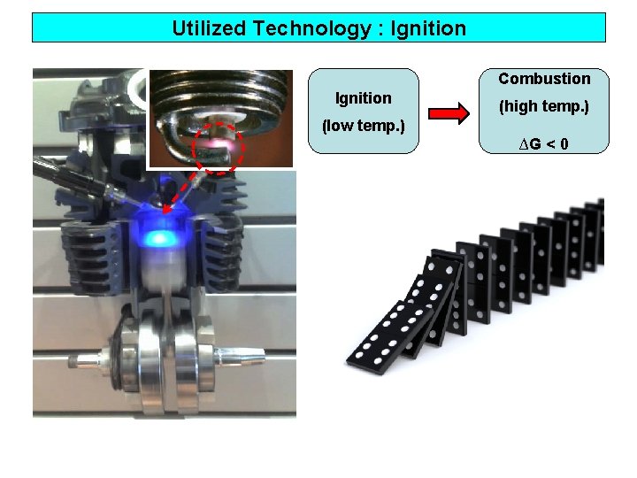 Utilized Technology : Ignition Combustion Ignition (high temp. ) (low temp. ) ∆G <