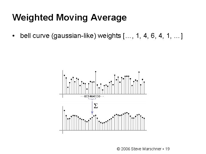 Weighted Moving Average • bell curve (gaussian-like) weights […, 1, 4, 6, 4, 1,