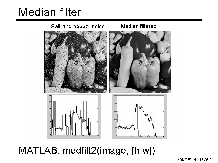 Median filter Salt-and-pepper noise Median filtered MATLAB: medfilt 2(image, [h w]) Source: M. Hebert