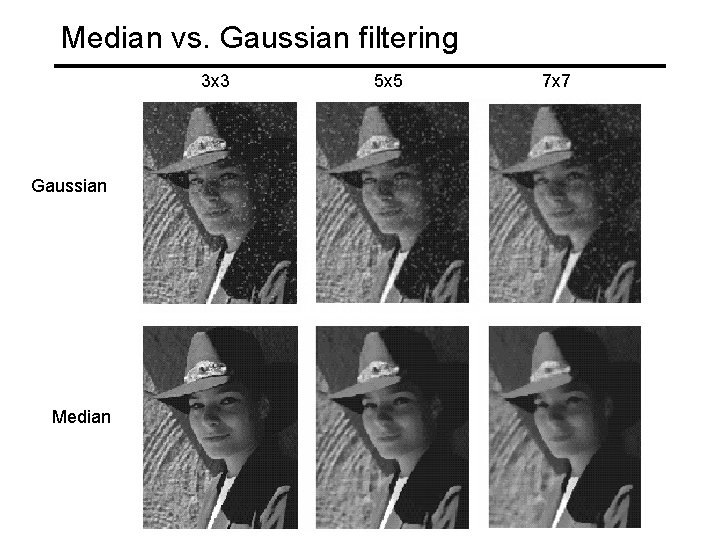 Median vs. Gaussian filtering 3 x 3 Gaussian Median 5 x 5 7 x