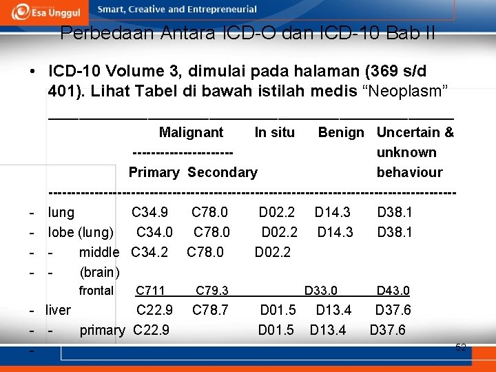 Perbedaan Antara ICD-O dan ICD-10 Bab II • ICD-10 Volume 3, dimulai pada halaman