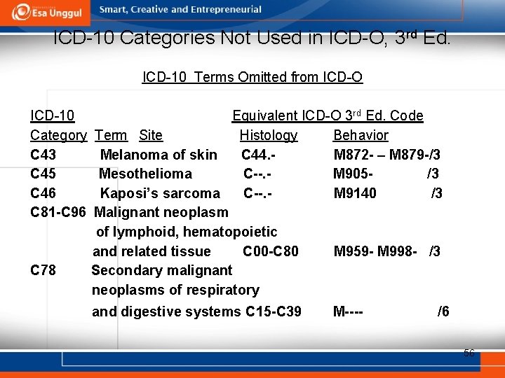 ICD-10 Categories Not Used in ICD-O, 3 rd Ed. ICD-10 Terms Omitted from ICD-O