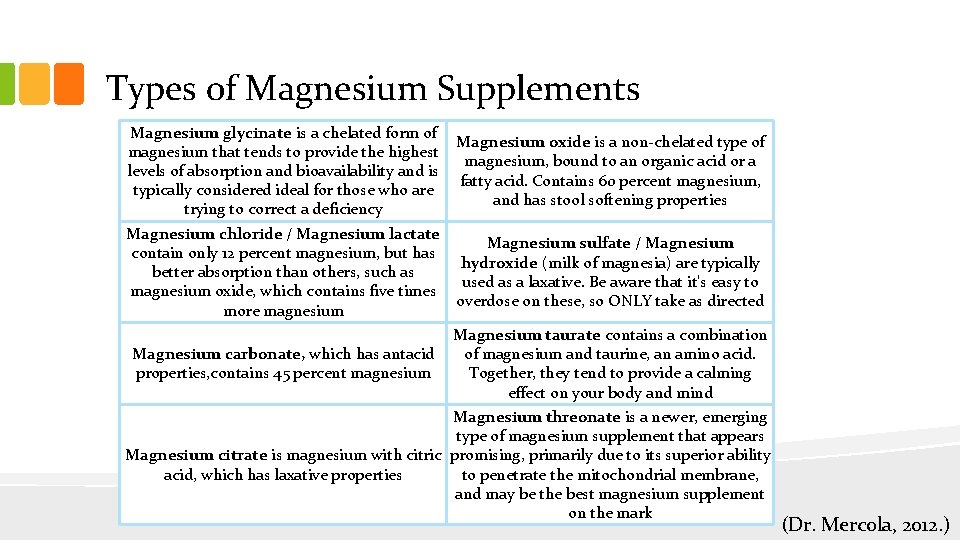 Types of Magnesium Supplements Magnesium glycinate is a chelated form of Magnesium oxide is