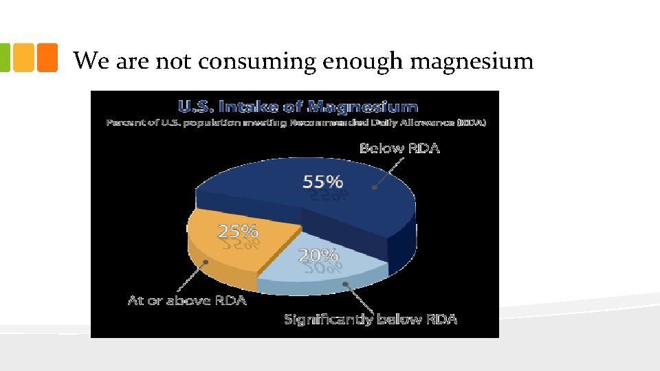 We are not consuming enough magnesium 