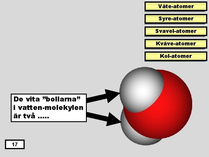Väte-atomer Syre-atomer Svavel-atomer Kväve-atomer Kol-atomer De vita ”bollarna” i vatten-molekylen är två …. .
